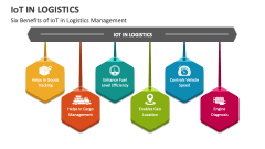 Six Benefits of IoT in Logistics Management - Slide 1