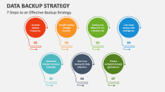 Data Backup Strategy PowerPoint and Google Slides Template - PPT Slides