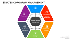 Strategic Program Management - Slide 1