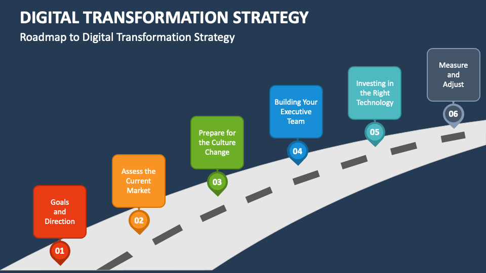 Roadmap to Digital Transformation Strategy - Slide 1