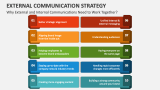 Why External and Internal Communications Need to Work Together? - Slide 3