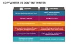 Copywriter Vs Content Writer - Slide 2