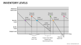 Inventory Levels - Slide 4