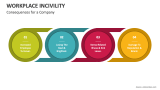 Workplace Incivility Consequences for a Company - Slide 2