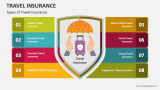 Types of Travel Insurance - Slide 2