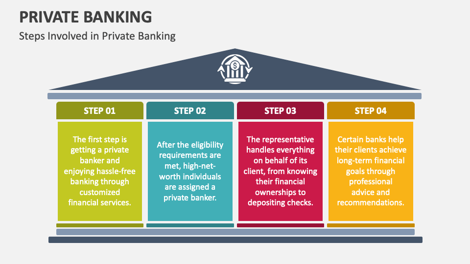 Steps Involved in Private Banking - Slide 1