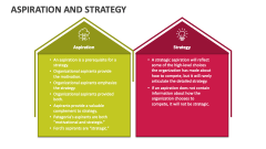 Aspiration and Strategy - Slide 1