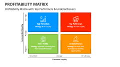 Profitability Matrix with Top Performers & Underachievers - Slide 1