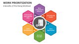 6 Benefits of Prioritizing Workload - Slide 2