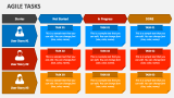 Agile Tasks - Slide 4