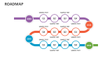 Roadmap - Slide 5
