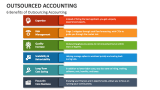 6 Benefits of Outsourcing Accounting - Slide 5