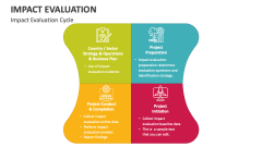 Impact Evaluation Cycle - Slide 1