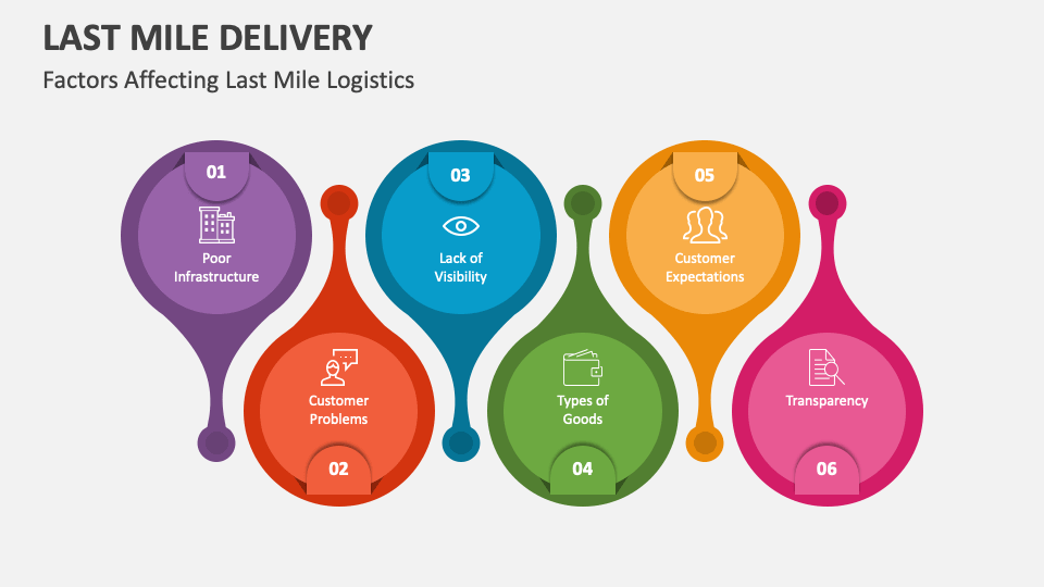 last-mile-delivery-powerpoint-presentation-slides-ppt-template