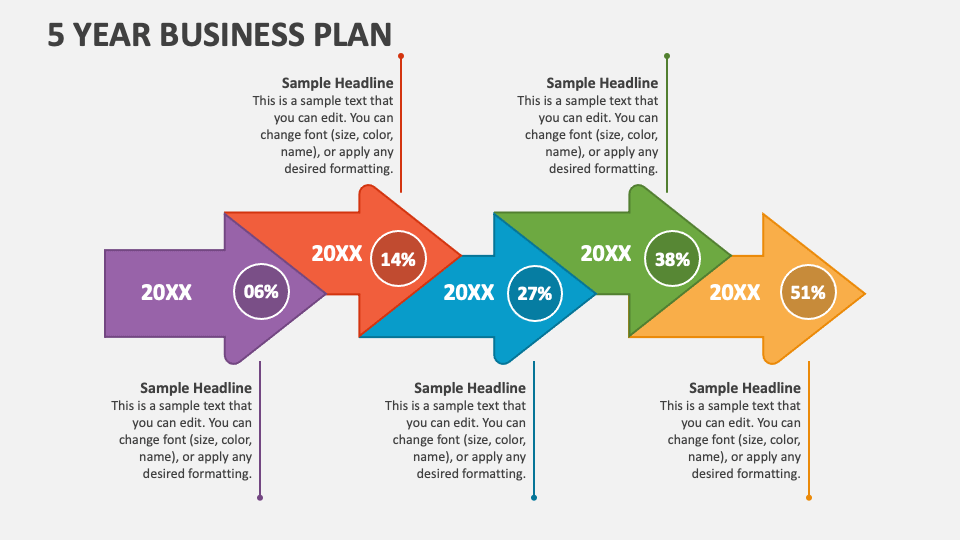5 year business plan template ppt