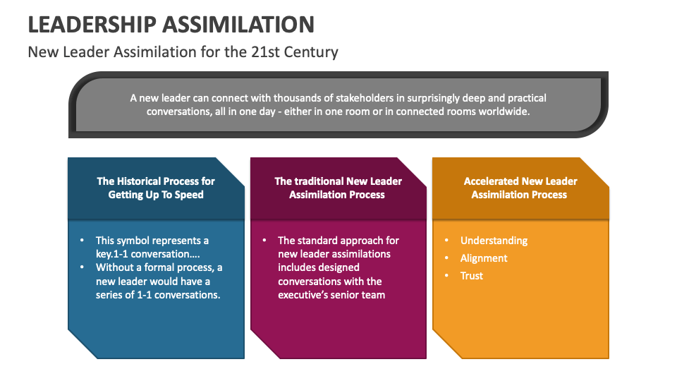 new leader assimilation presentation