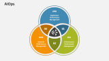 AIOps - Slide 6