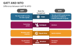 Difference Between GATT & WTO - Slide 2
