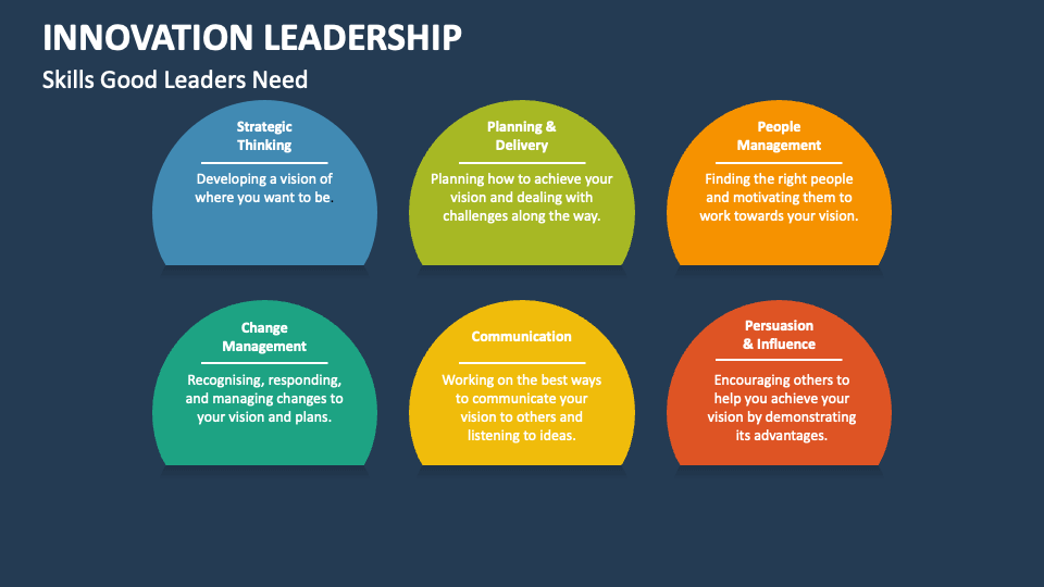 Innovation leadership powerpoint and google slides template ppt slides