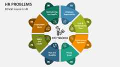 Ethical Issues in HR - Slide 1