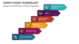 6 Steps to Assembling your Supply Chain Technology Stack - Slide 3