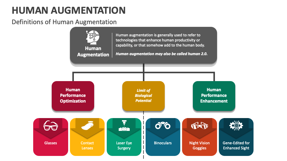 Human Augmentation PowerPoint and Google Slides Template PPT Slides