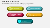 Understanding Servant Leadership and Employee Engagement - Slide 6