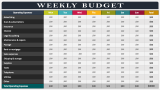 Weekly Budget - Slide 2