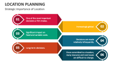 Strategic Importance of Location Planning - Slide 1