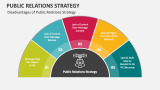Disadvantages of Public Relations Strategy - Slide 6