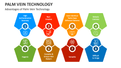Advantages of Palm Vein Technology - Slide 1