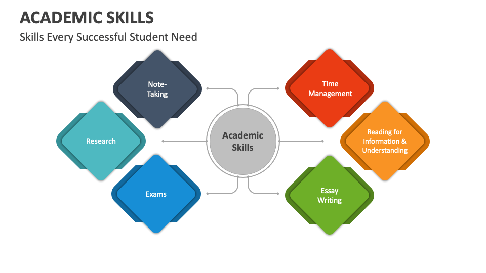 Academic skills powerpoint and google slides template ppt slides