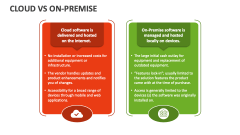 Cloud Vs On-premise - Slide 1