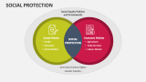 Social Protection - Slide 3