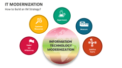 How to Build an IT Modernization Strategy? - Slide 1