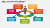 Key Account Management Slide 9