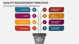 8 Universal Principles of Quality Management - Slide 2