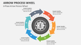 9 Stage Arrow Process Wheel - Slide 10