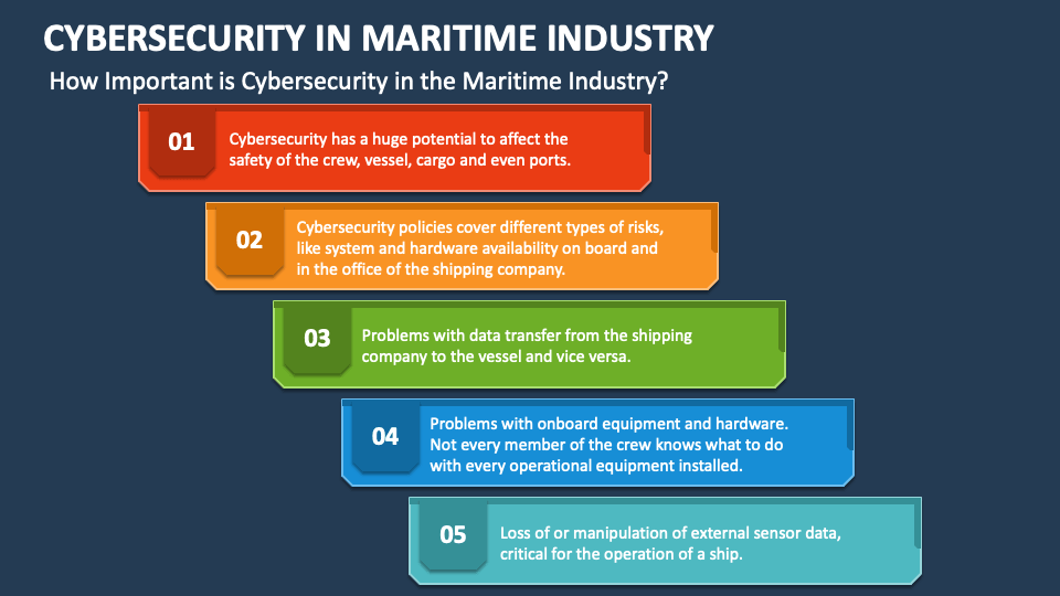 Cybersecurity in Maritime Industry PowerPoint and Google Slides
