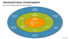 Elements of Organizational Environment - Slide 1