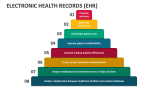 Electronic Health Records (EHR) - Slide 3
