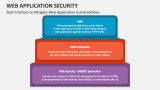 Web Application Security PowerPoint Presentation Slides - PPT Template
