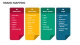Brand Mapping - Slide 4