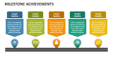 Milestone Achievements - Slide 3