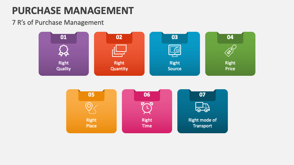 presentation on purchase department