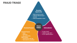Fraud Triage - Slide 2