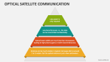 Optical Satellite Communication - Slide 4