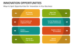 Ways to Spot Opportunities for Innovation in Your Business - Slide 4