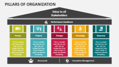 Pillars of Organization - Slide 1