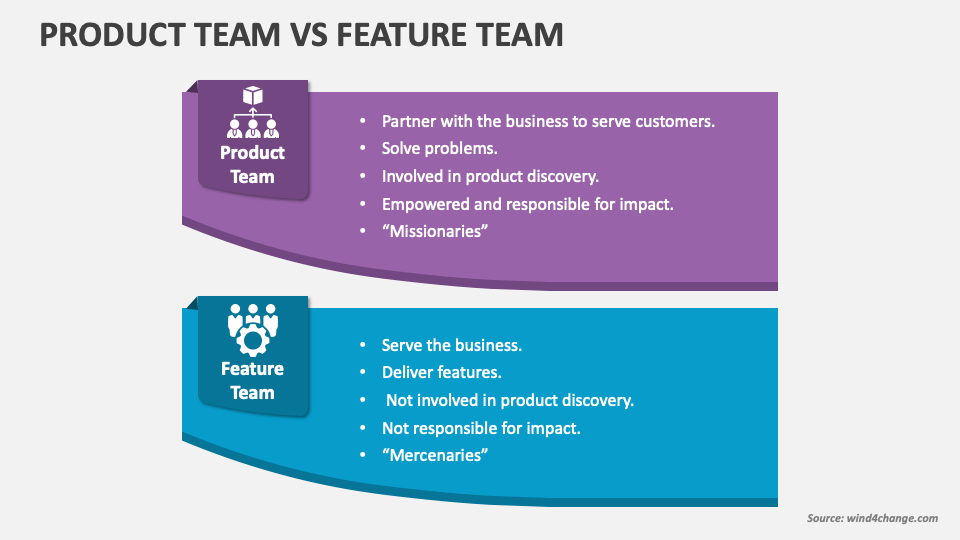 Product Team Vs Feature Team PowerPoint and Google Slides Template